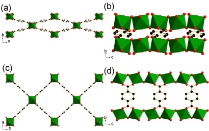 Figure 1.6.2: Two views of closed and open forms of the MIL-53 structure. The closed form (a) and (b) can be 