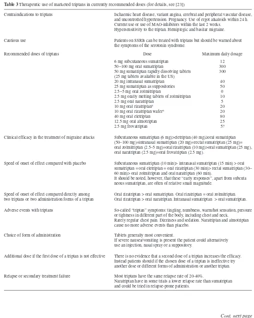 Table 3 Therapeutic use of marketed triptans in currently recommended doses (for details, see [23])