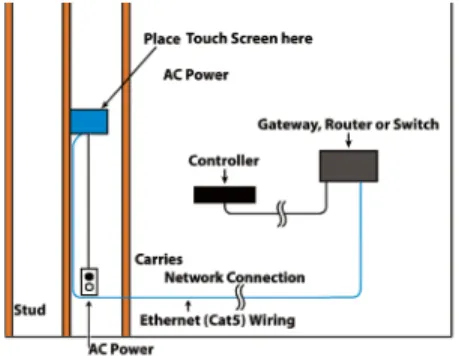 Figure 6.  WiFi - Requires AC Power and WAP