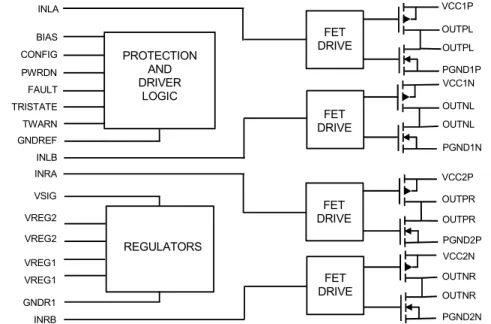 Figure 1. Block Diagram 