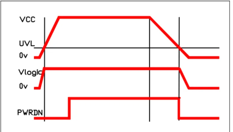 Figure 8 shows the recommended power-up and power-down sequencing.  The “time zero” reference  point is taken where Vcc crosses the Undervoltage Lockout threshold