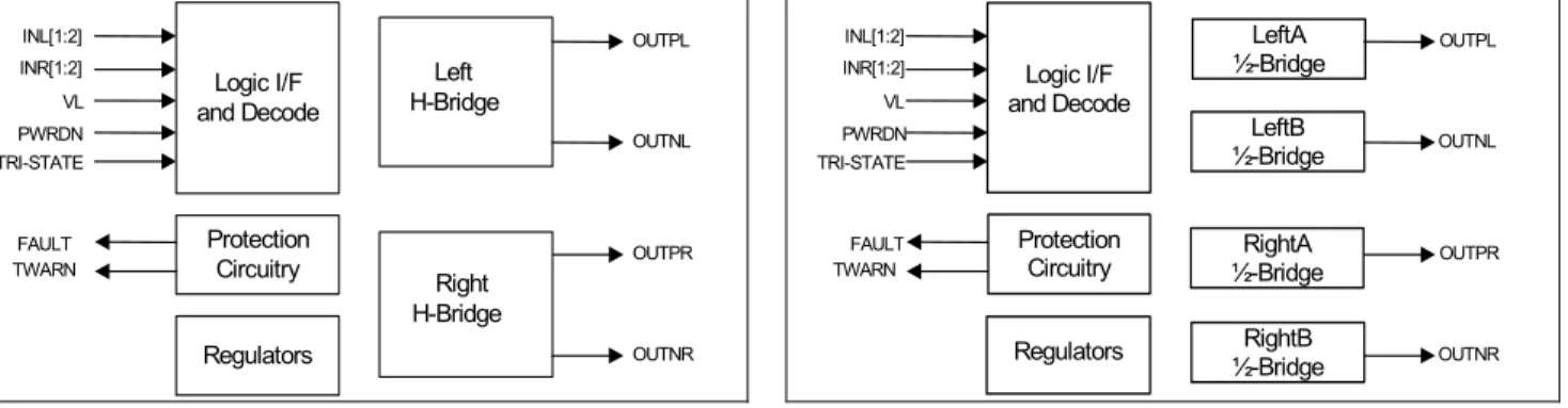 Figure 2 - DDX-2060/2050 Block Diagram,  