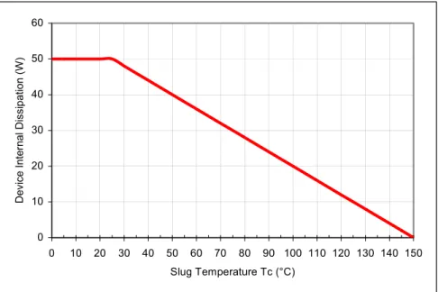 Figure 4 –Power Derating Curve (Typical) 