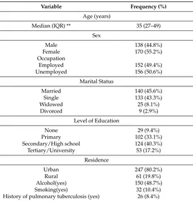 Table 1. Characteristics of the study population.