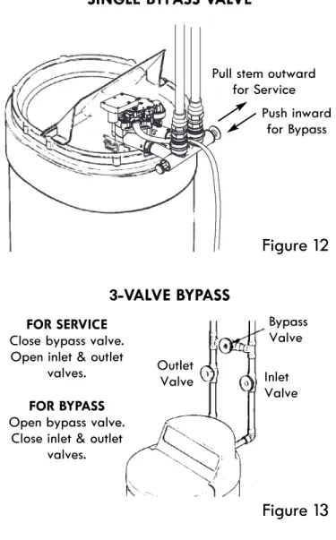 Figure 133-VALVE BYPASS