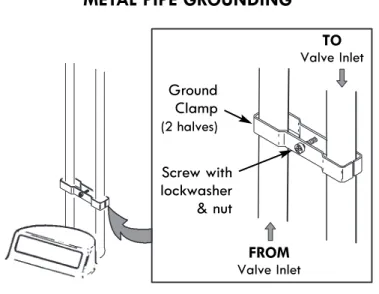 Figure 14METAL PIPE GROUNDING