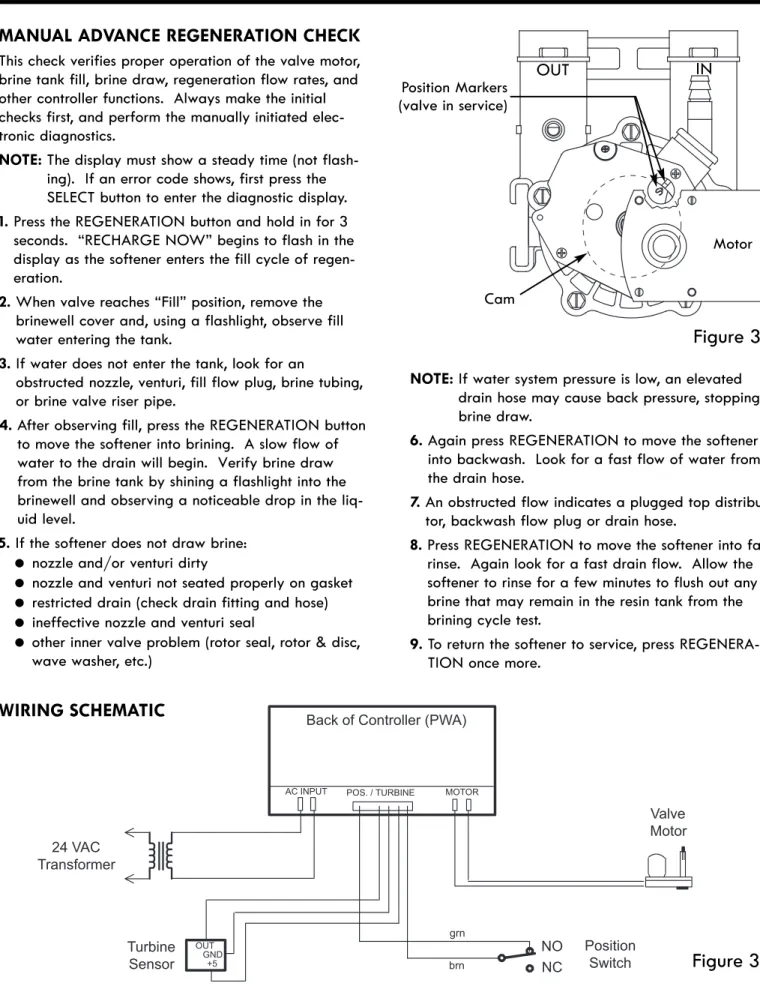 Figure 37WIRING SCHEMATIC