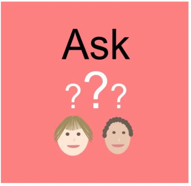 Figure 2: Engineering Design Process step 1: Ask a question about a problem you want to solve or a goal  you want to accomplish