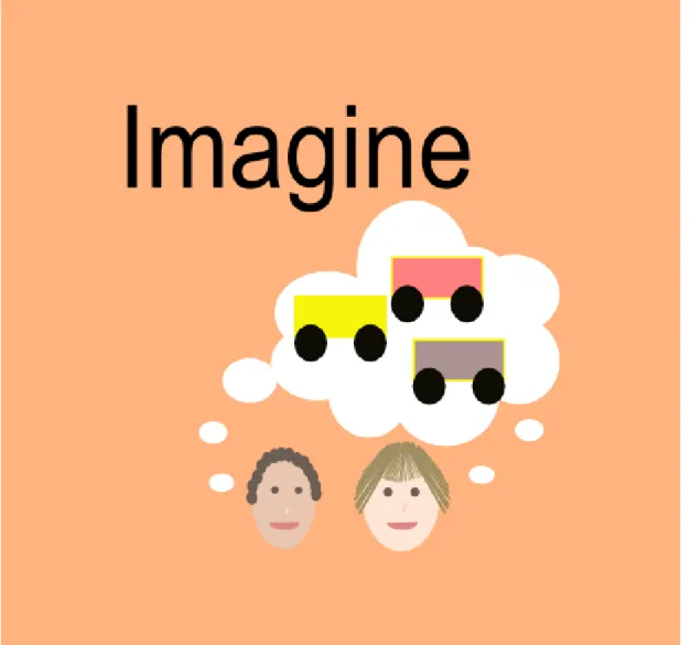 Figure 3: Engineering Design Process step 2: Imagine as many different ways to accomplish your goal or  answer your question as you can.