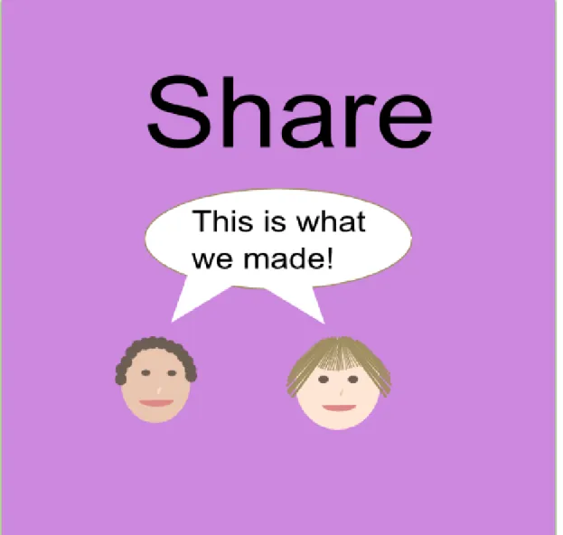 Figure 7: Engineering Design Process step 6: Share what you have done and get feedback.