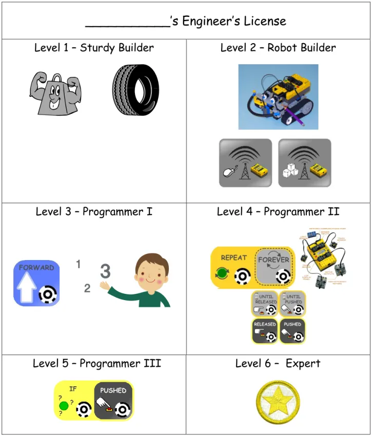Figure 8: Sample Engineer’s License
