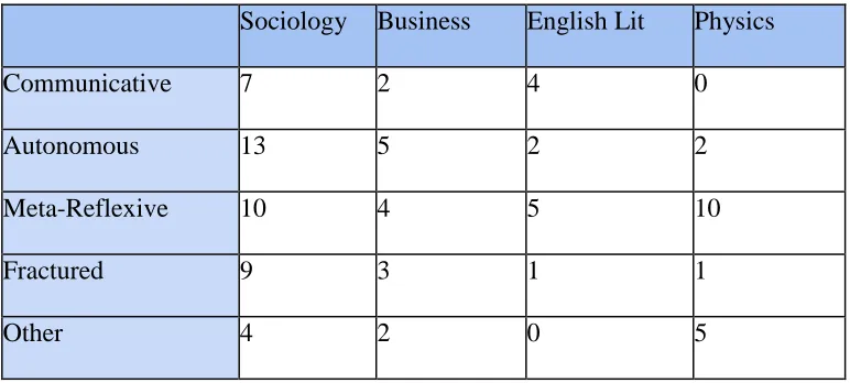 Figure 3: Sampling frame used to approach interviewees 