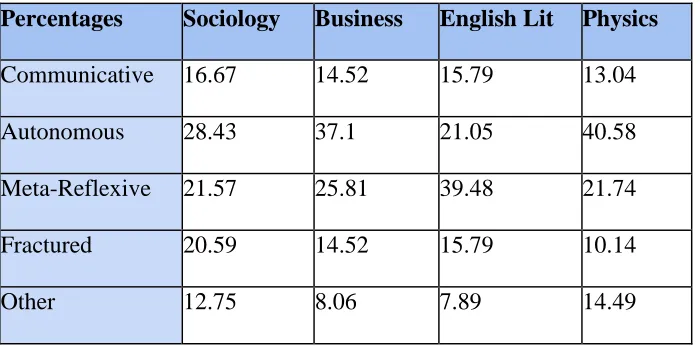 Figure 1: Modes of reflexivity amongst ICONI respondents 