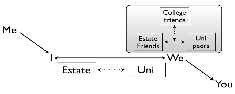 Figure 4 175 