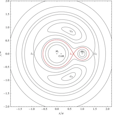 Figure 1.1: Equipotential surfaces of the Roche geometry for a binary with a massratio, q=0.2
