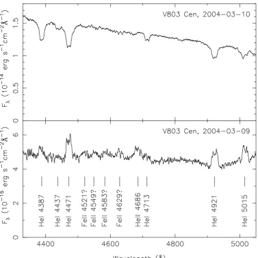 Figure 1.11: Spectra of V803 Cen taken one day apart with the New TechnologyTelescope