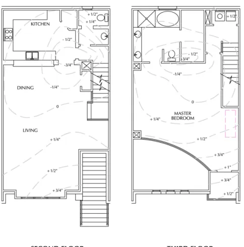 Figure 1.  Elevation surveys at 2 nd  and 3 rd  floors of one condominium unit.  The  lowest elevations occur below a non load-bearing wall at each floor