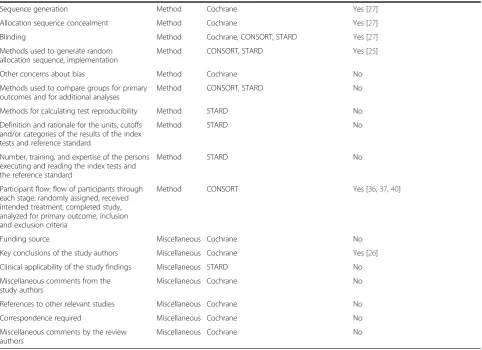 Table 1 Data elements, category, sources and existing automation work (Continued)