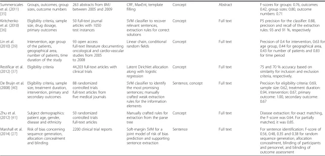 Table 2 A summary of included extraction methods and their evaluation (Continued)