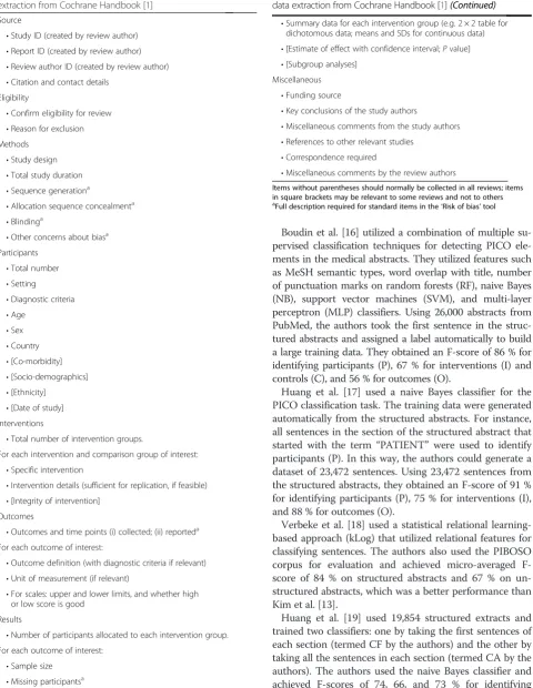 Table 3 Checklist of items to consider in data collection or dataextraction from Cochrane Handbook [1]