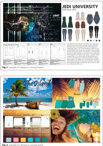 Fig. 4 Example of Category 4 concept board