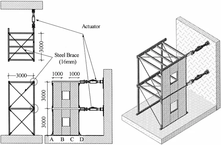 Fig. 1. Overall representation ofthe specimen and the test setup