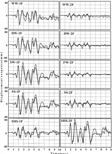 Fig. 3. Comparison of the simu-lated time–history displacementresponses in the ﬁrst (1F) andsecond levels (2F) with the ex-perimental results