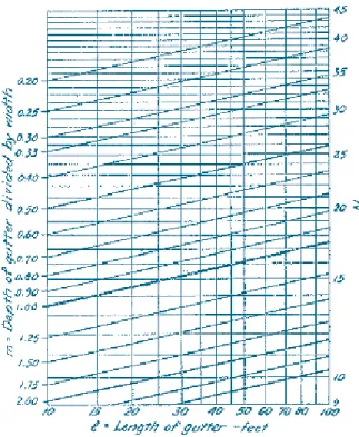 Figure 1 – SMACNA Chart 1-1. Note that this is actually an assembly of  Beij’s Figures 10 and 11 from RP644 (see Figure 2)