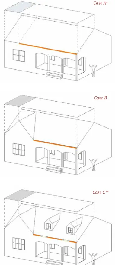 Table 1 – Maximum flow rates per unit length of gutter (Q/L).	