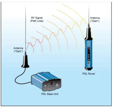 Figure 8 – Radio data link