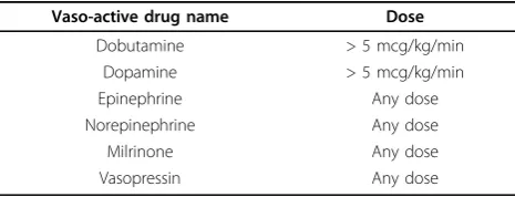 Table 1 Definition of vaso-active drugs