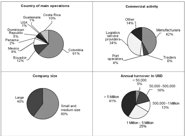 Figure 2. Distribution of study participants 