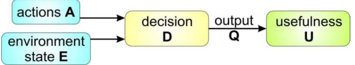 Figure 3. Decision-making process of adptive system 