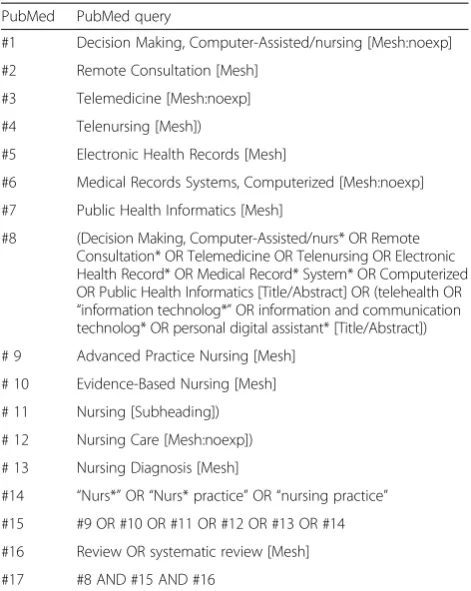 Table 1 PubMed search strategy
