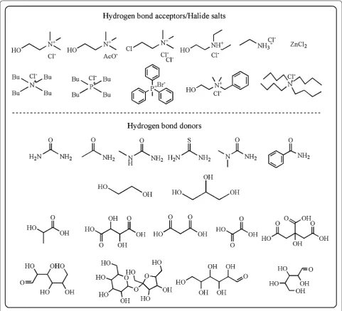 Fig. 2 Examples of chemicals for DESs synthesis