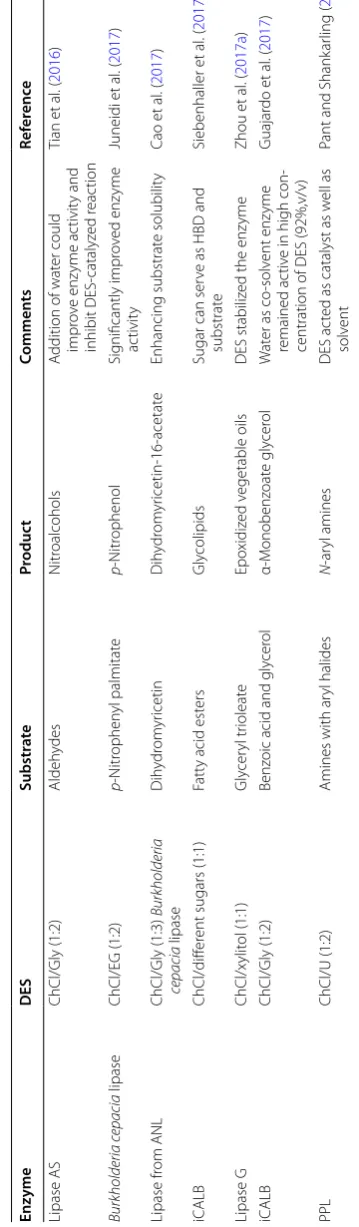 Table 3 continued