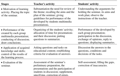 Table 1. Didactic structure of a summary seminar  