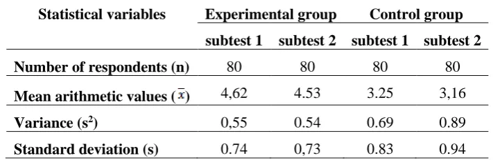 Table 2. Statistical variables that characterize the productivity of learning activity of students (2016/2017) 
