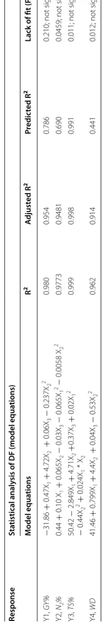 Table 1 Continued