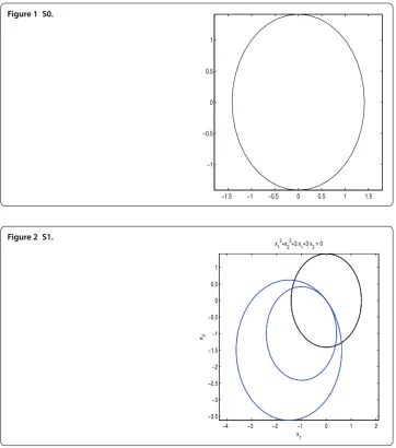 Figure 1 S0.