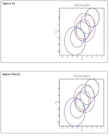 Figure 3 S2.