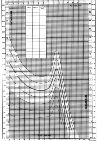 Fig 1. Continued.