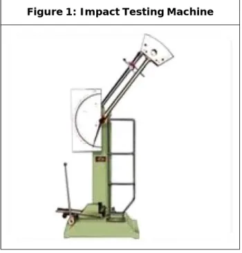 Figure 1: Impact Testing Machine