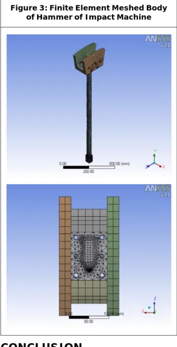 Figure 2: CAD Model of Existing Impact Machine