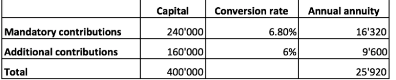 Figure  5  Example  combined  occupational  plan  for  2020  