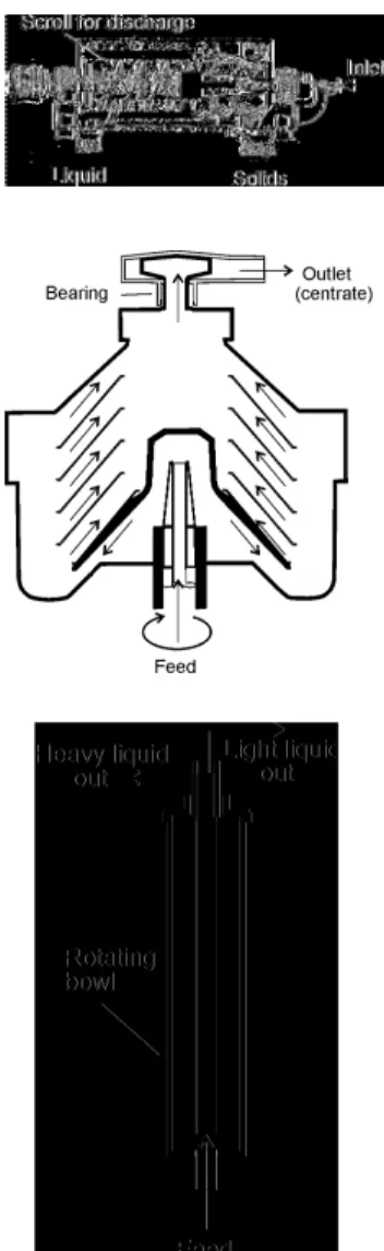 Fig. 8.3 Some sedimenting  centrifuge designs 