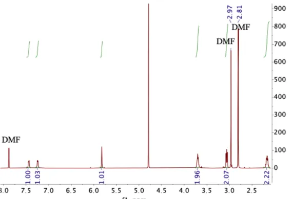 Figure  S8  shows  the  calibration  line  and  the  absorbance  of  the  20,000  times  diluted  saturated  solution