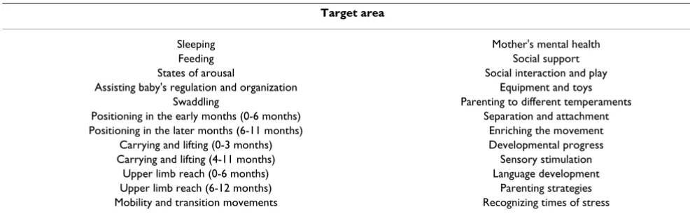 Table 1: VIBeS Plus intervention program (Continued)