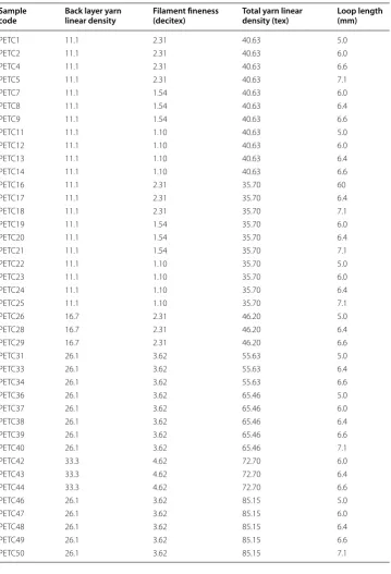Table 1 Training set specifications