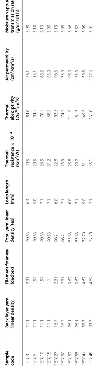Table 2 Test set specifications